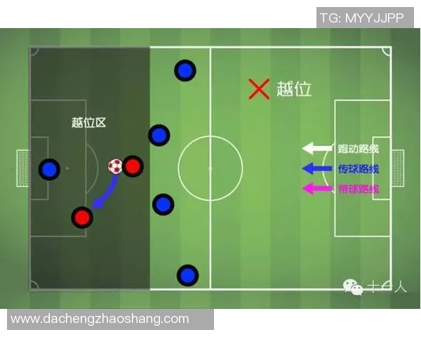 足球规则简析越位规则的基本概念与实际应用技巧